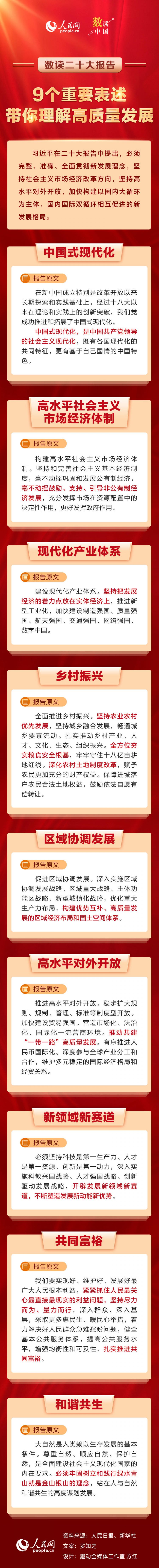 5人民网：数读二十大报告｜9个重要表述，带你理解高质量发展.jpg